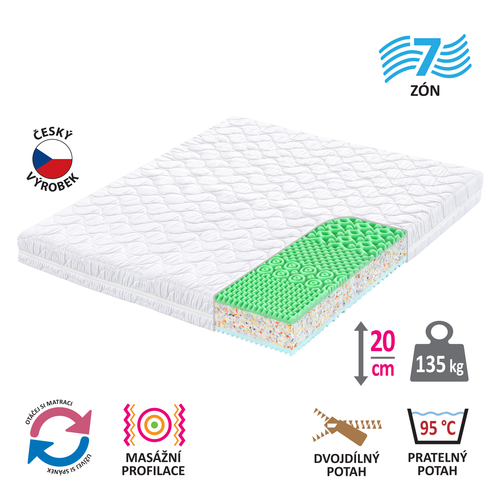 Matrace s potahem IDEA GOLD 180x200x20