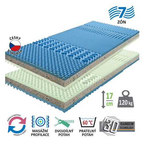 Matrace s potahem IDEA GRAND 90x200 - Akce 1+1 ZDARMA