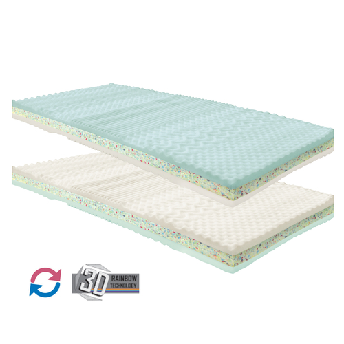 Matrace s potahem IDEA GRAND 90x200 - Akce 1+1 ZDARMA