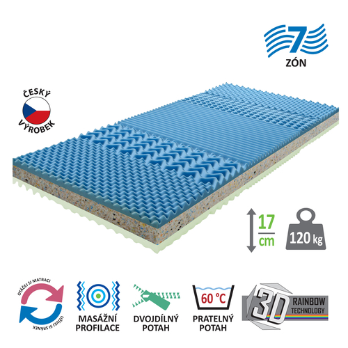 Matrace s potahem IDEA GRAND 90x200 M35
