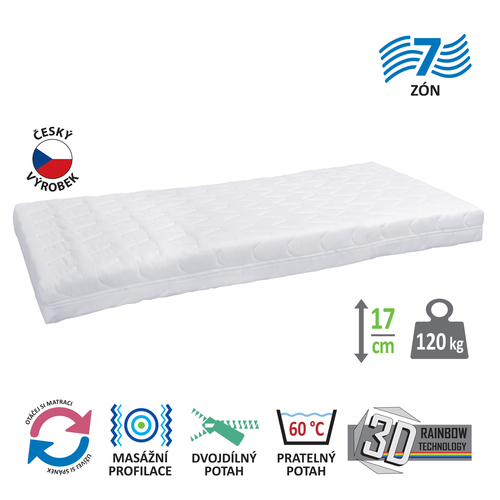 Matrace s potahem IDEA GRAND 180x200x17