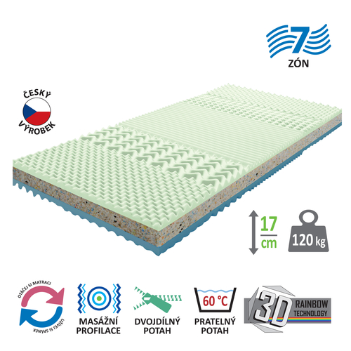 Matrace s potahem IDEA GRAND 140x200x17
