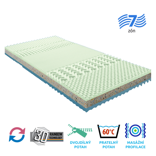 Matrace s potahem IDEA GRAND 90x200 M35